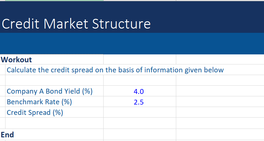 Credit Market Structure Solve