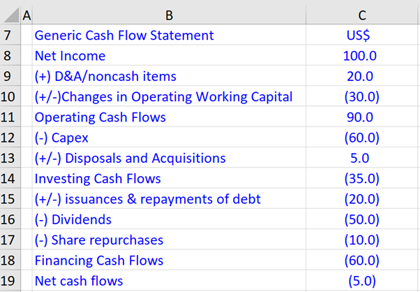 cash flow statement of a company 1