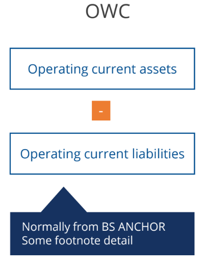 Operating Working Capital