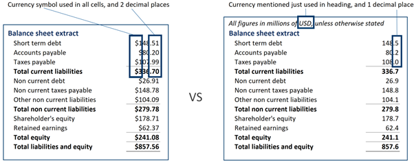 Format a Financial Model