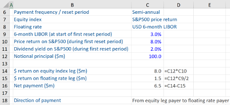 Equity Swaps - Example
