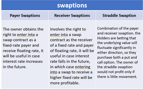 Types of Swaptions 1 - Financial Edge Training