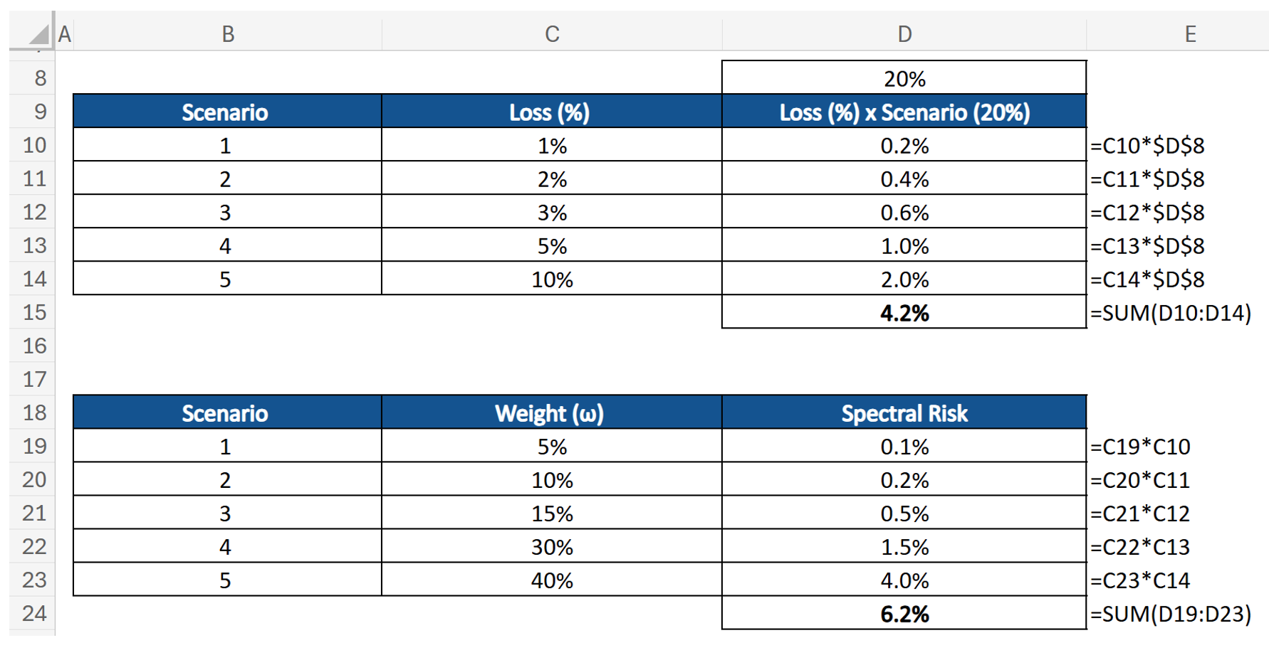 Spectral-Risk-Measures Spectral-Risk-Measures-4
