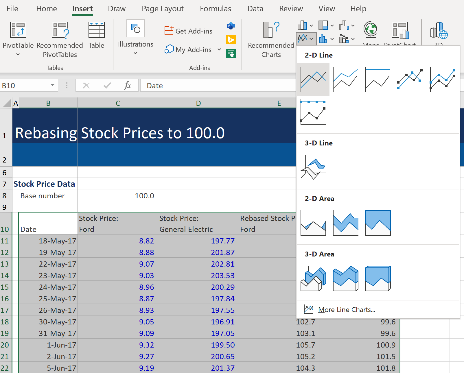 5 years of stock price data and the rebased 