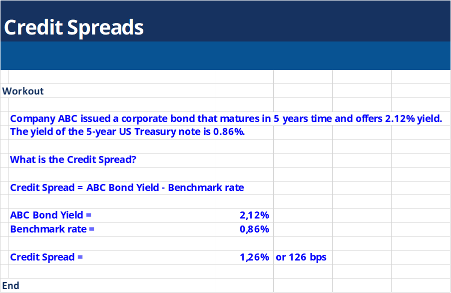 credit-spread-example-calculation