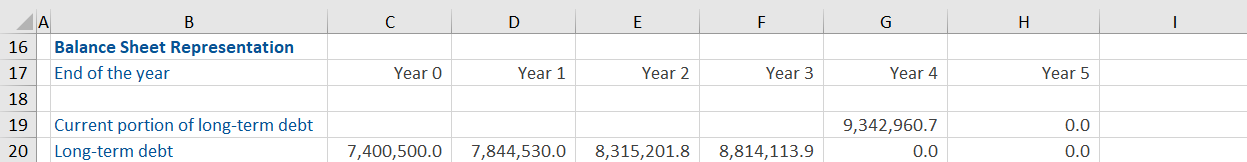 Paid In Kind (PIK) Interest
