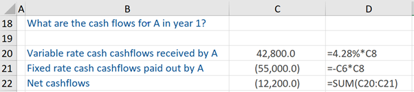 Financial Instruments - Interest Rate Swap