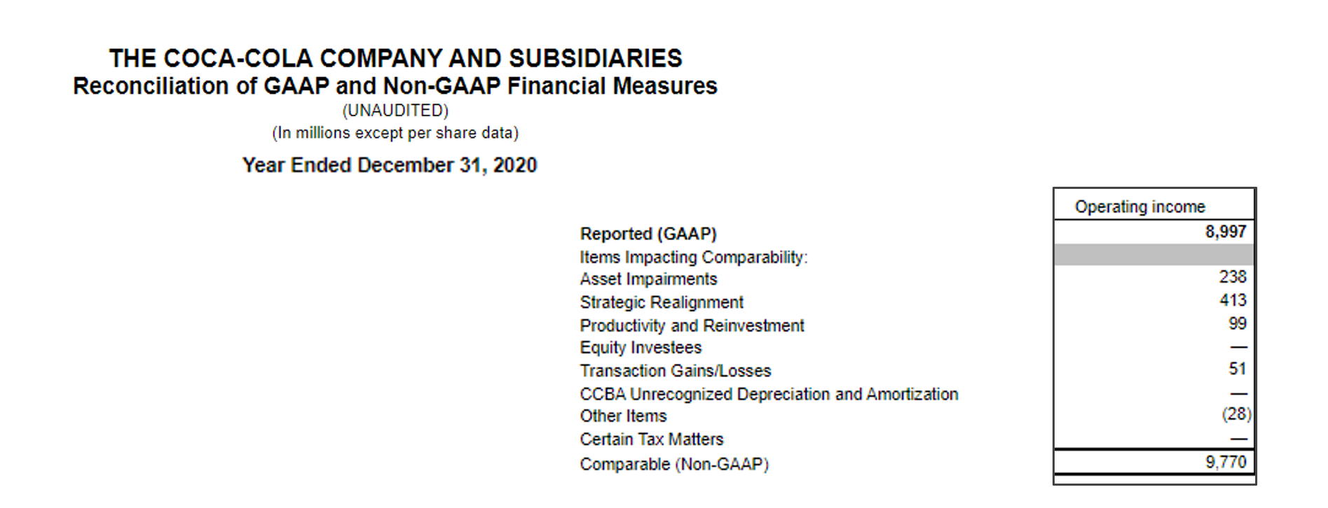 non-GAAP reconciliation 