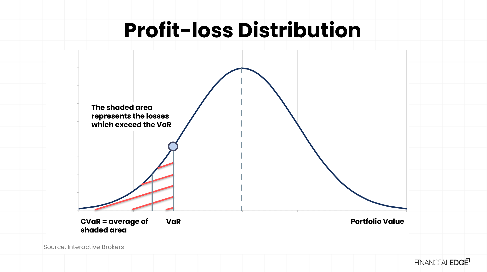 Distortion Distortion
