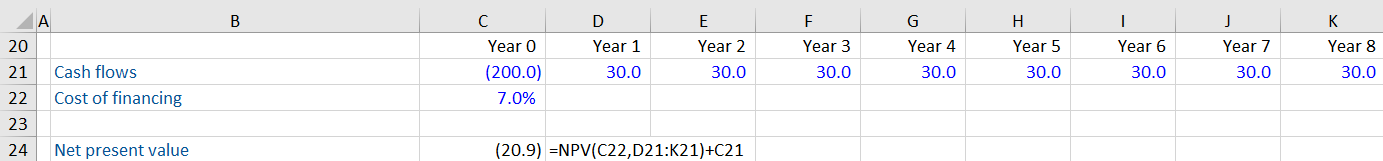 Net Present Value Example