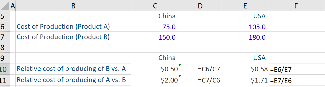 Trade Advantages - Example