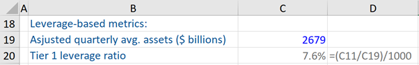 Financial Stability – Tier 1 Leverage Ratio, Example