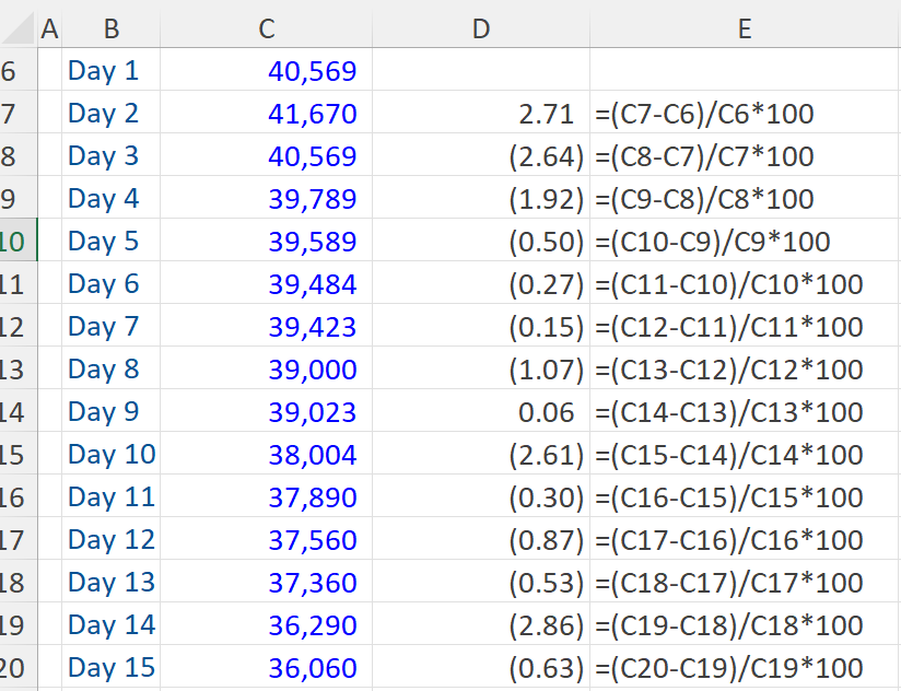 Bear Market - Example