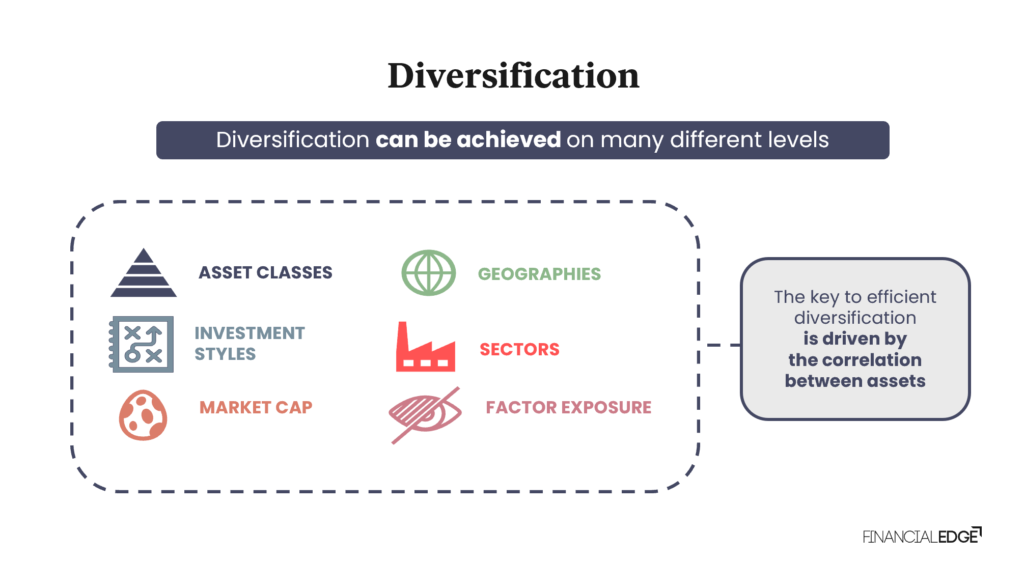 Diversification-Image-1