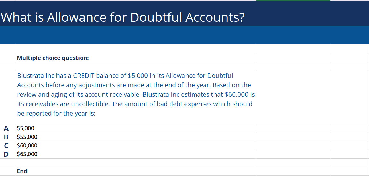 Allowance for Doubtful Accounts