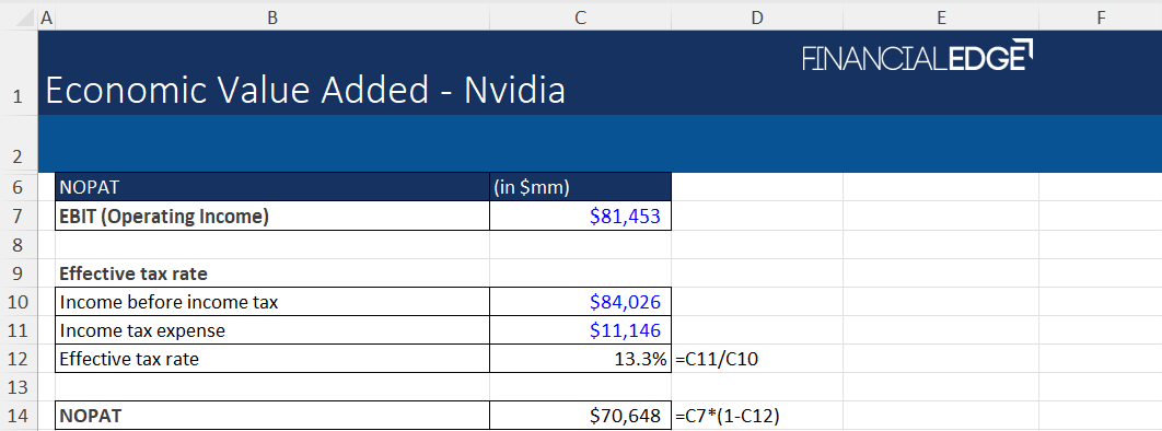 Download the Economic Value Added Template Download the Economic Value Added Template