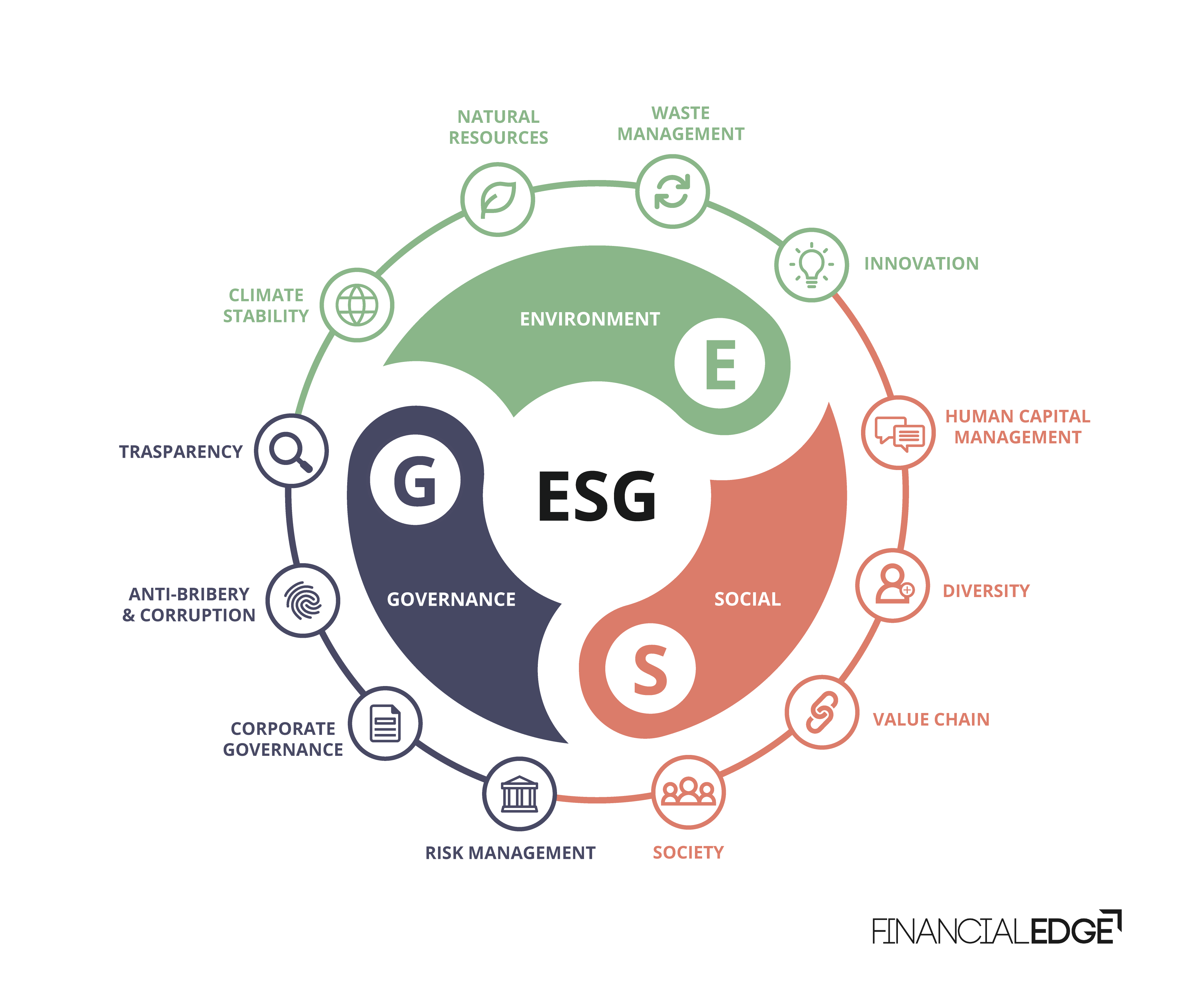 esg diagram image 1