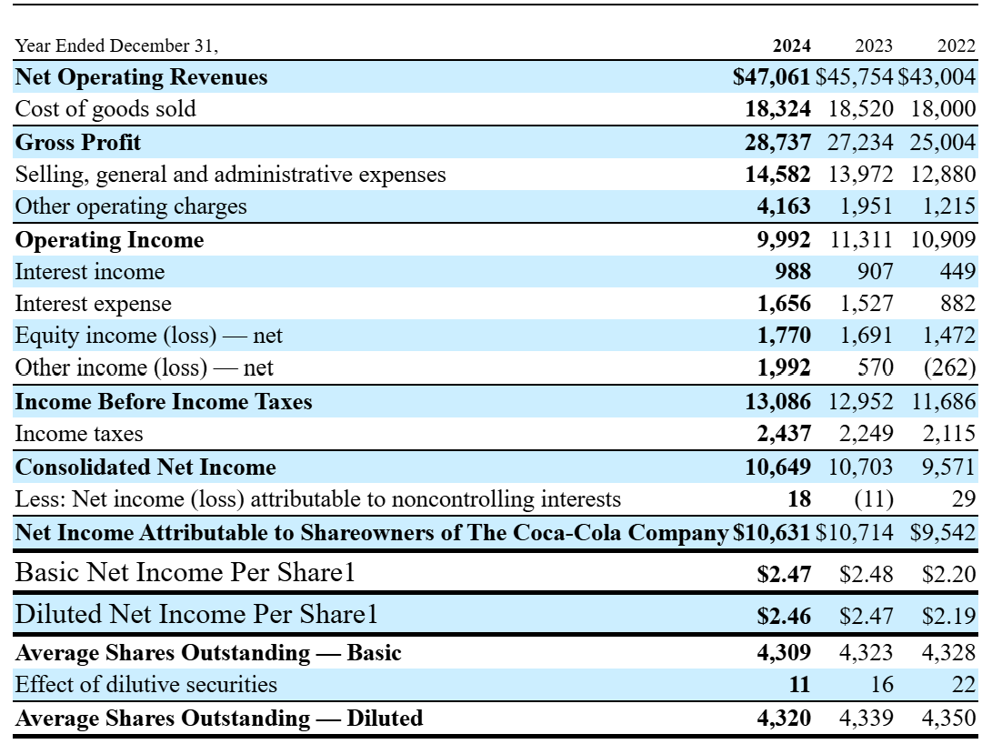 Financial-Accounting