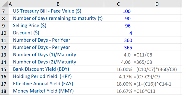 Money Market - Example