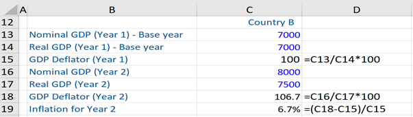 CPI and GDP Deflator, Example