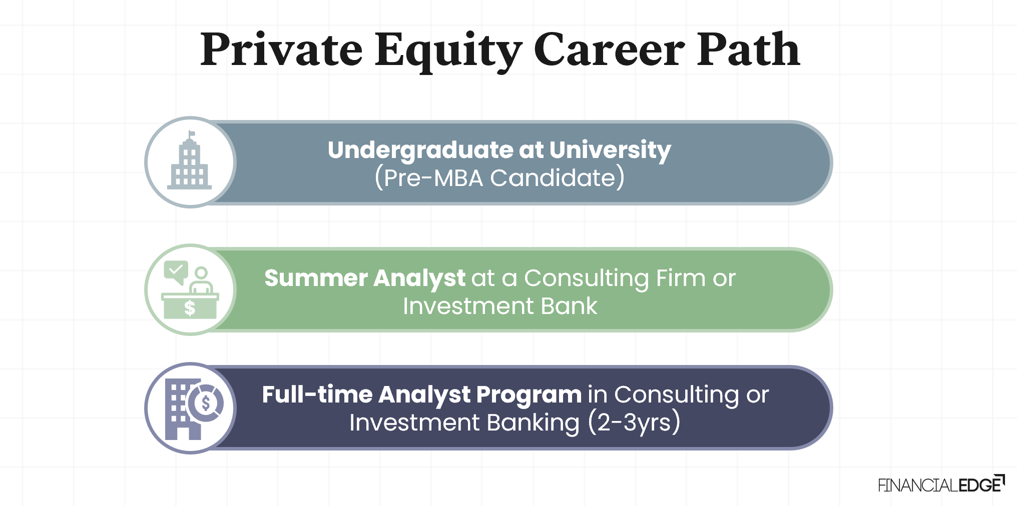 Private Equity Career Path