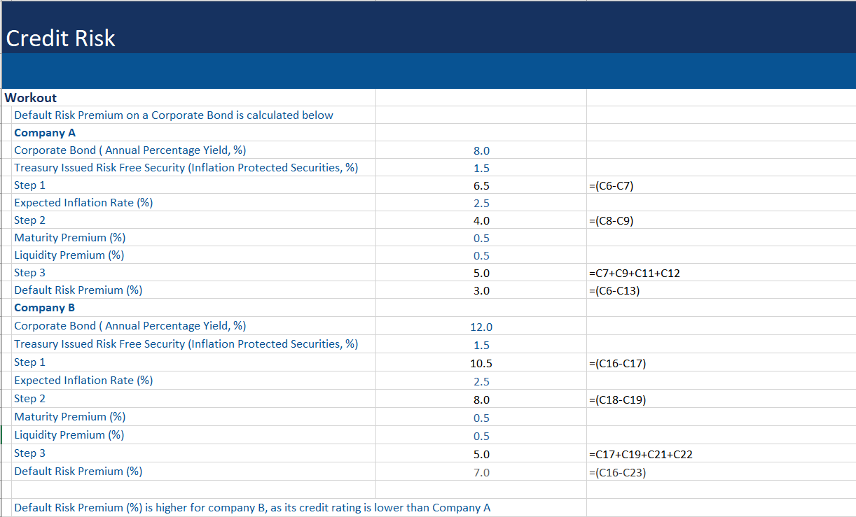 Credit Default Risk