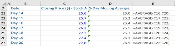 excelss Cyclical-Markets-and-Stock-moving-average-2