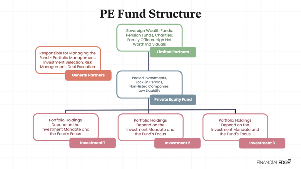 PE-Fund-Structure