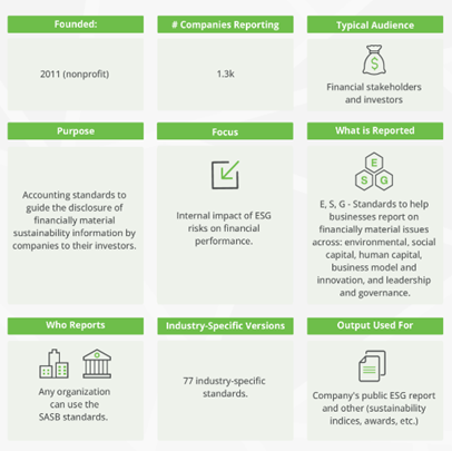ESG Regulatory Bodies image 4