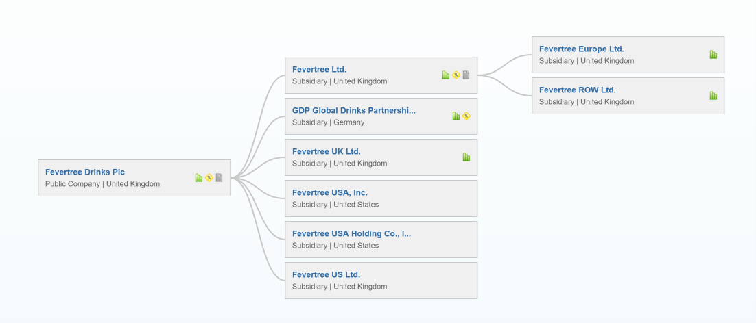 group structure group structure