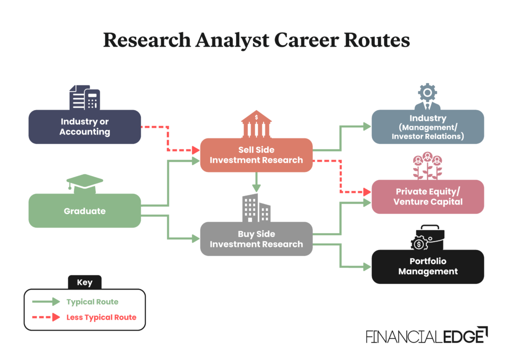 Research Analyst Career