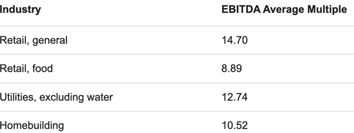 EBITDA-Multiples-by-Industry