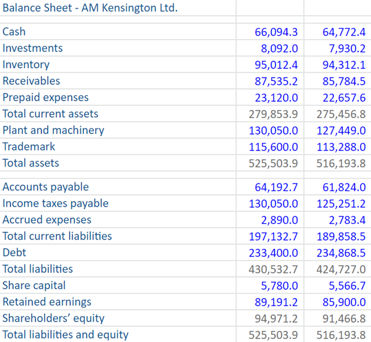 Balance Sheet
