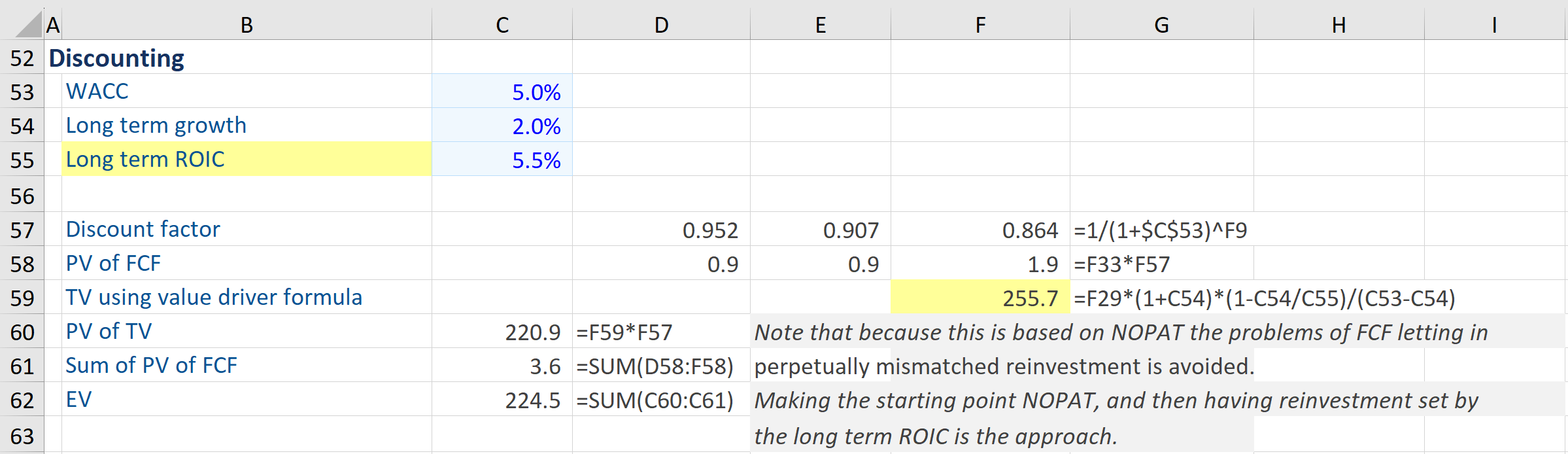  Growing perpetuity assumptions and the value driver model
