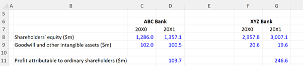 Return on tangible equity 3