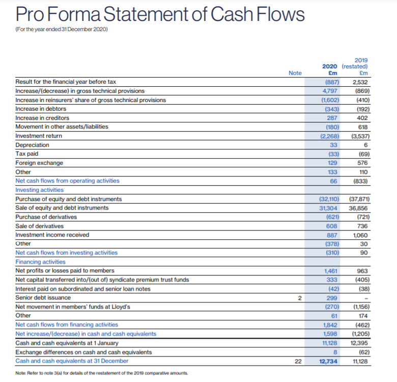 Pro forma screenshot 3