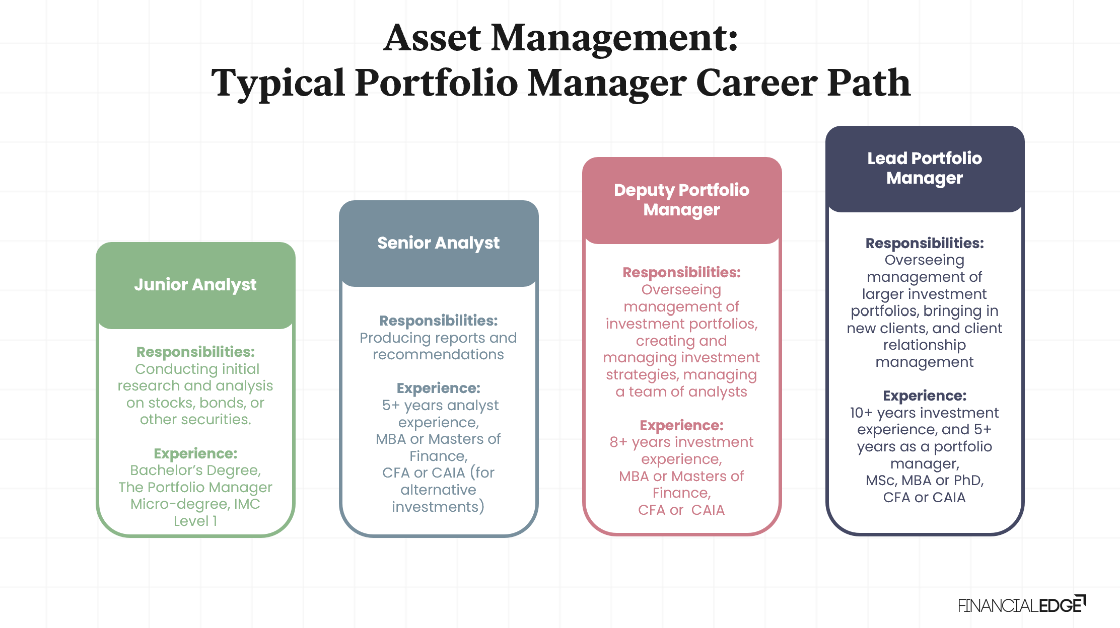 Asset Management Career Path 