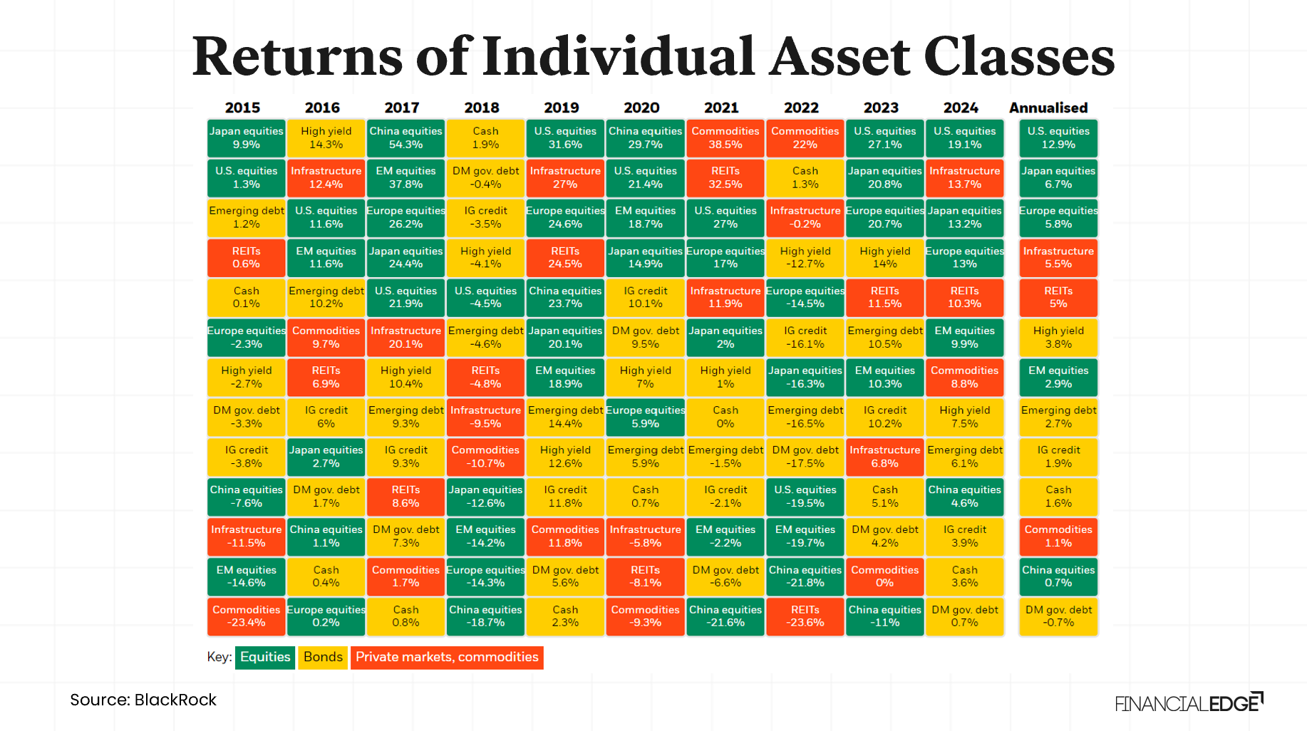 Asset Allocation Strategies