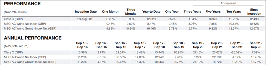 T. Rowe Price T. Rowe Price