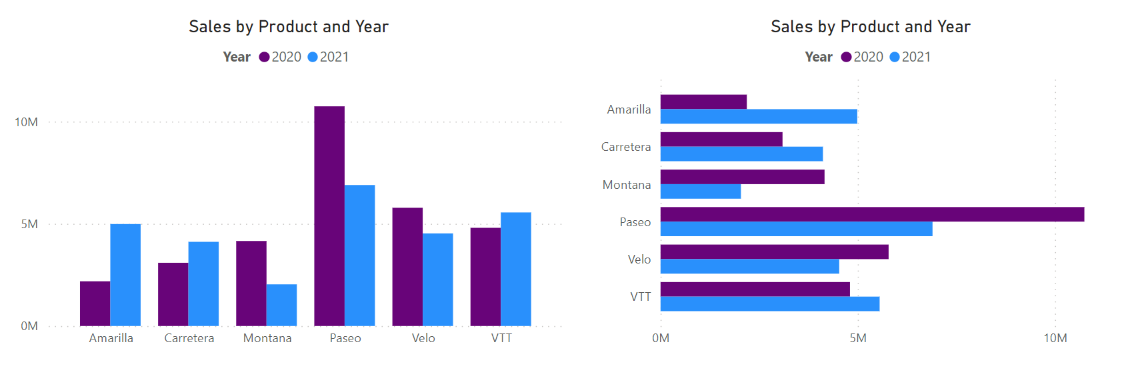 Adding a Legend to a Bar or Column Chart