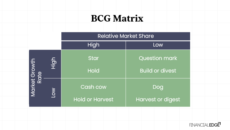 BCG Matrix Image
