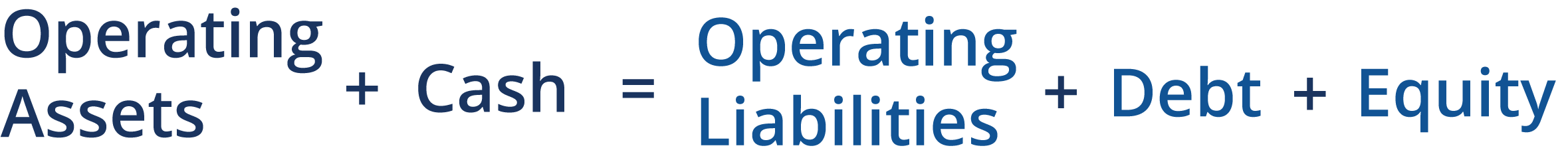 Operating assets + cash