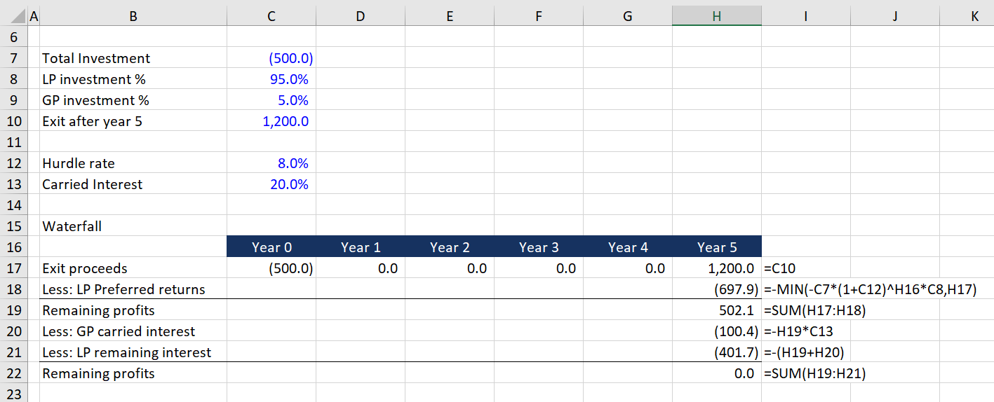 Promoted Interest - Example