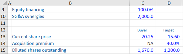 diluted-shares-outstanding-calculation