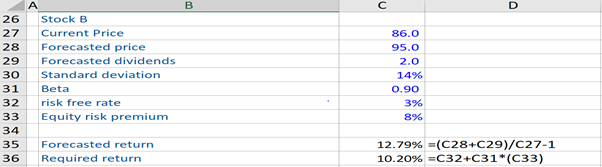 Security Market Line - Example 2