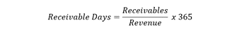 receivables days ratio 