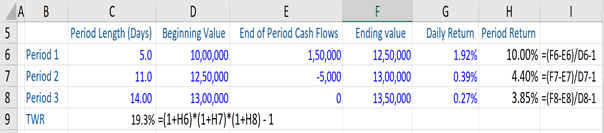 portfolio-time-weighted-rate-of-return-excel