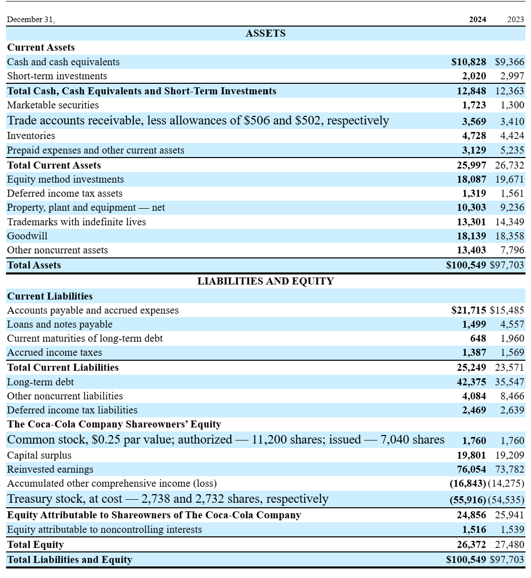 Financial-Accounting