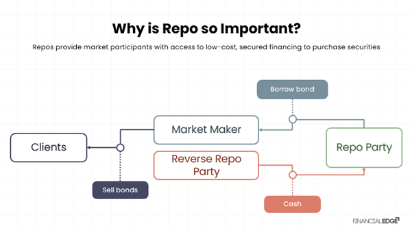 Repo Important Repo Important