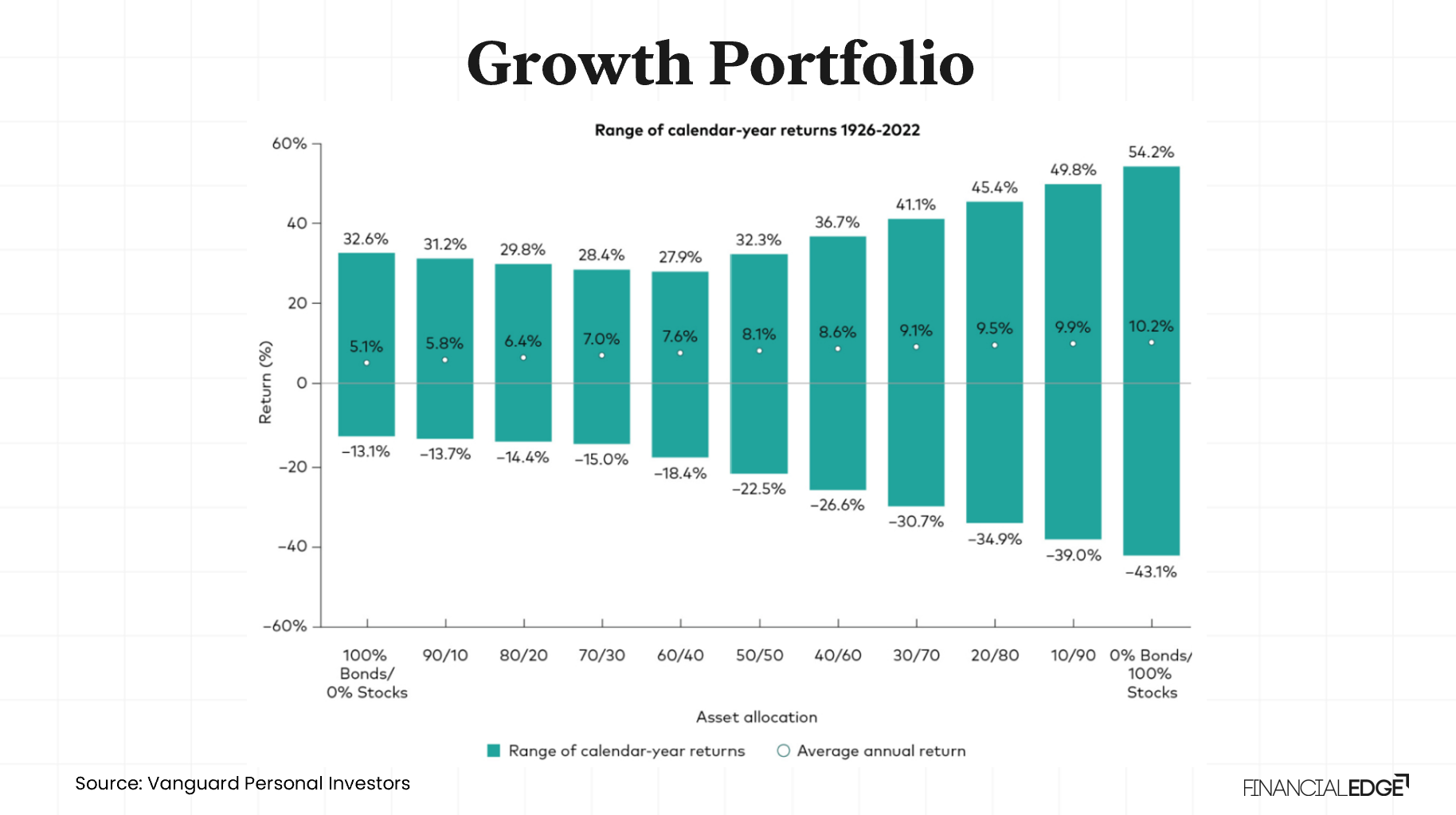 growth portfolio
